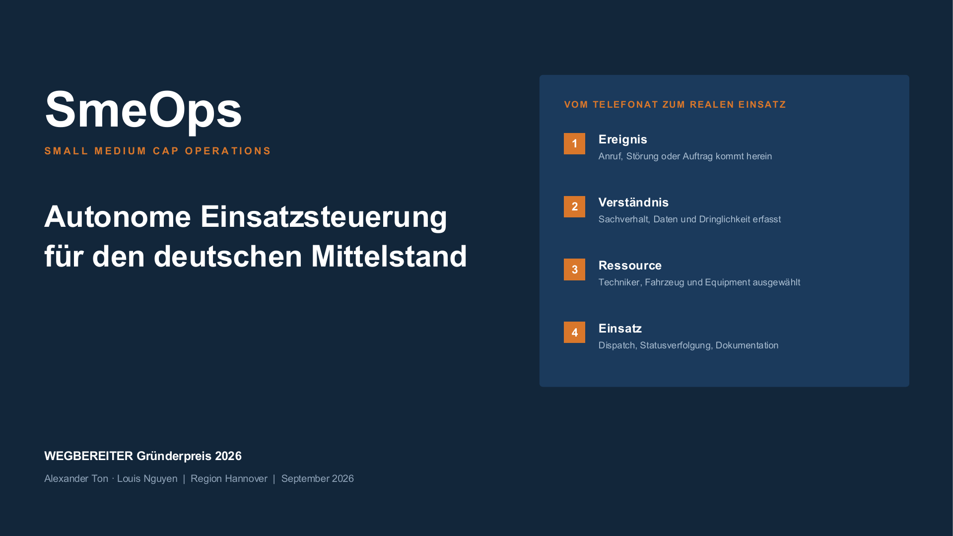Titelfolie der SmeOps Bewerbung für den WEGBEREITER Gründerpreis 2026